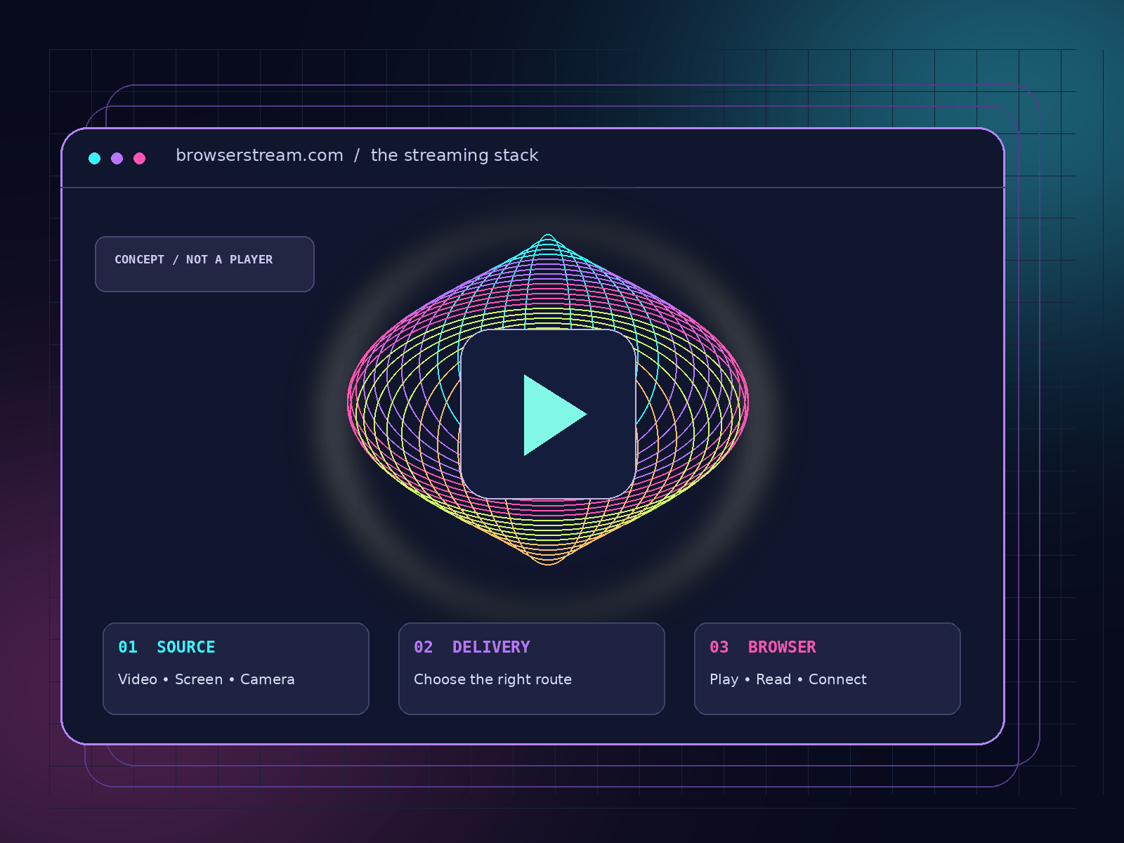 Illustrated browser playback window connecting a source, delivery path, and browser; a conceptual diagram, not a working player.